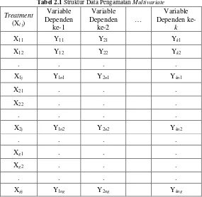 Tabel 2.1 Struktur Data Pengamatan Multivariate 