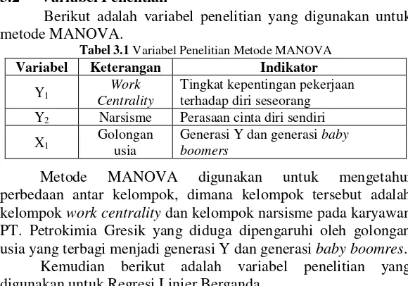 Tabel 3.1 Variabel Penelitian Metode MANOVA 