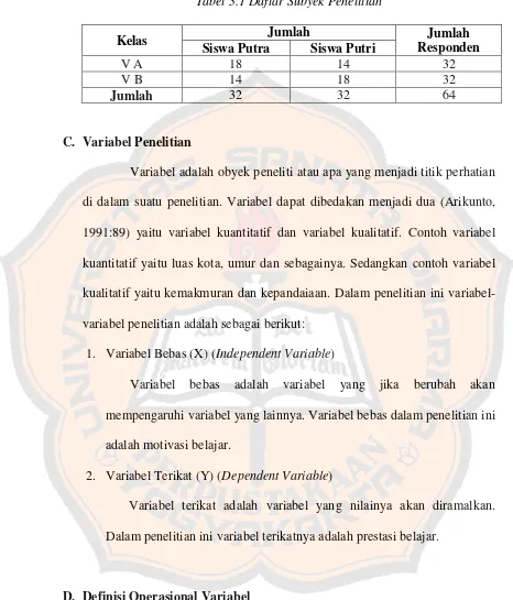 Tabel 3.1 Daftar Subyek Penelitian 