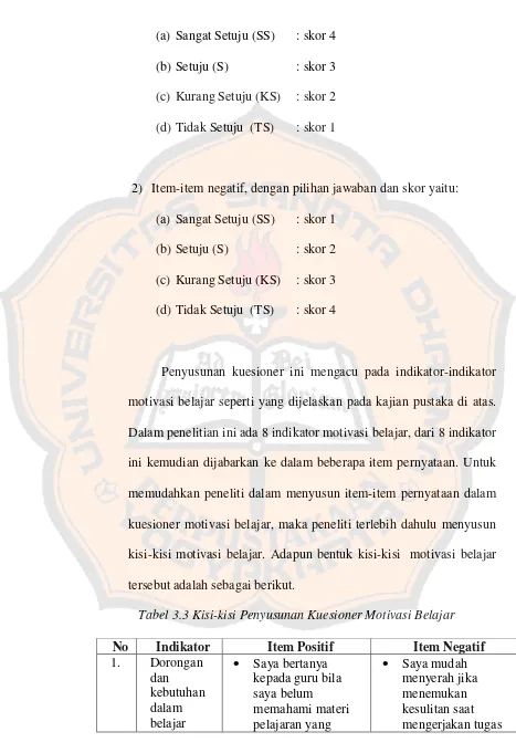 Tabel 3.3 Kisi-kisi Penyusunan Kuesioner Motivasi Belajar 