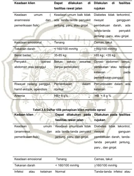 Tabel 2.6 Daftar tilik penapisan klien metode oprasi 