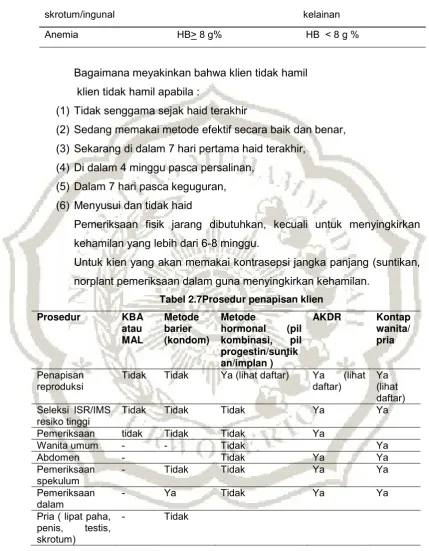 Tabel 2.7Prosedur penapisan klien  