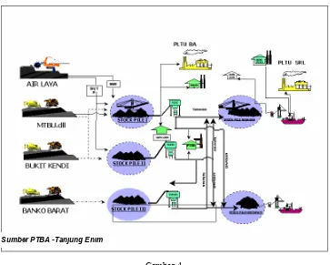 Gambar 3. Peta Lokasi Deposit dan Aktivitas Tambang Batubara di PTBA-Tanjung Enim 