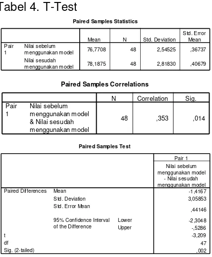 Tabel 4. T-Test 