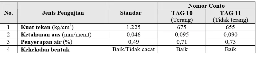 Tabel 3 Perbandingan Standar Baku Mutu BJA Marmer PT.IMIT 