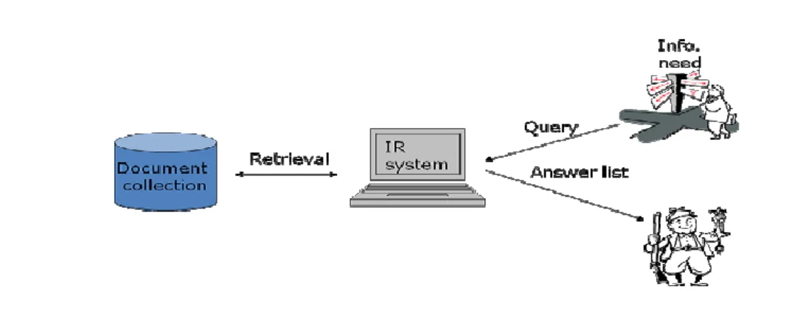 Gambar 1. Information Retrieval Algorithm 