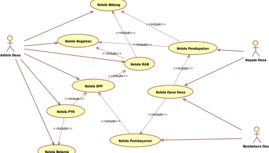 Diagram Use Case 