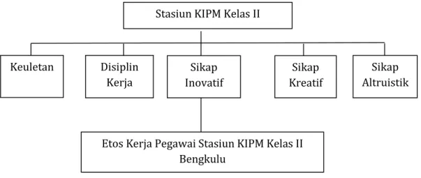 Gambar 1. Kerangka Analisis 