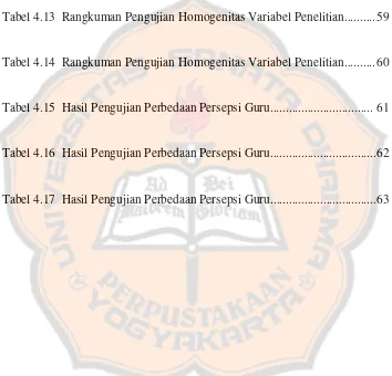 Tabel 4.13  Rangkuman Pengujian Homogenitas Variabel Penelitian.......... 59 