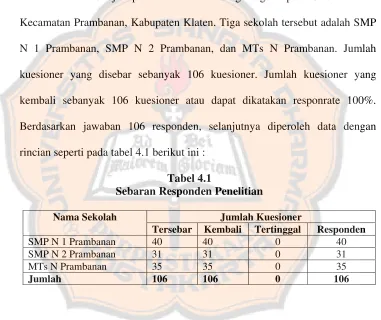 Tabel 4.1 Sebaran Responden Penelitian 