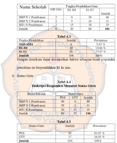 Tingkat Pendidikan Tabel 4.3 Jumlah 