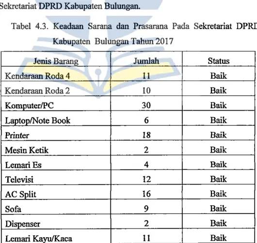Tabel  4.3.  Keadaan  Sarana  dan  Prasarana  Pada  Sekretariat  DPRD  Kabupaten  Bulungan Tahun 2017 