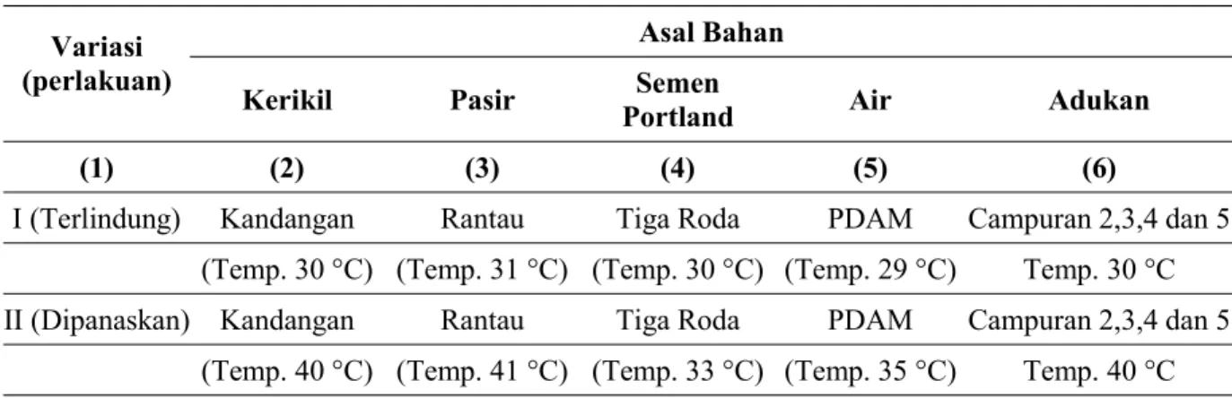 Tabel 1. Daftar Temperatur Bahan-bahan dan Adukan Yang Dipergunakan Dalam Pelaksanaan Penelitian