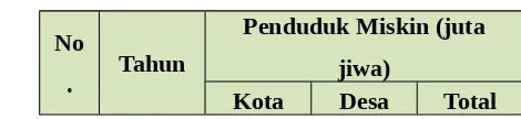 Tabel 1.4 Data Impor Beras Indonesia