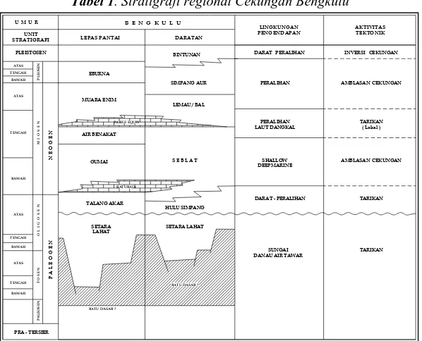 Tabel 2 . Pembagian Satuan Morfologi KETERANGAN 