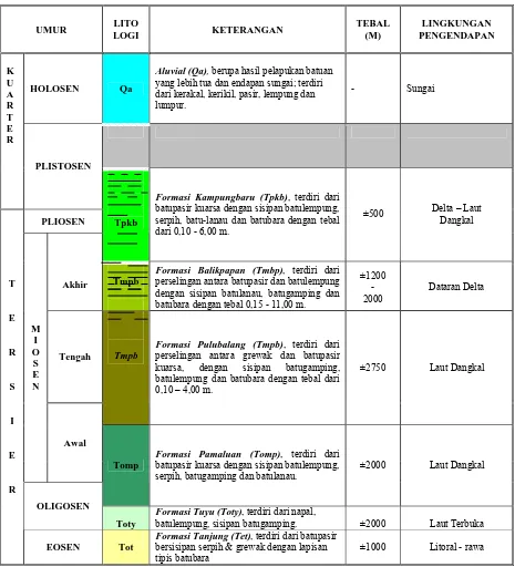 Tabel 1. Stratigrafi Cekungan Kutai 