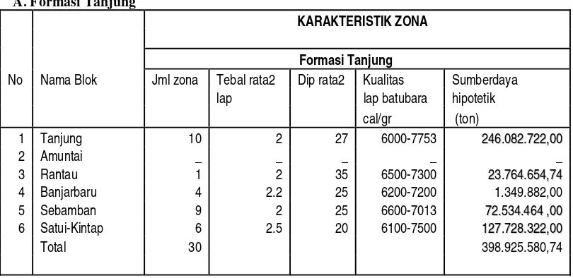 Tabel 1. 