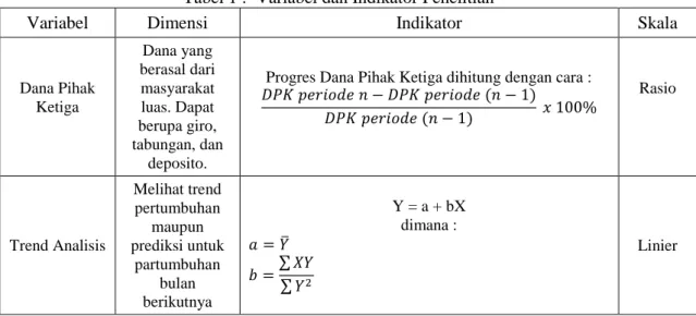 Tabel 1 :  Variabel dan Indikator Penelitian 