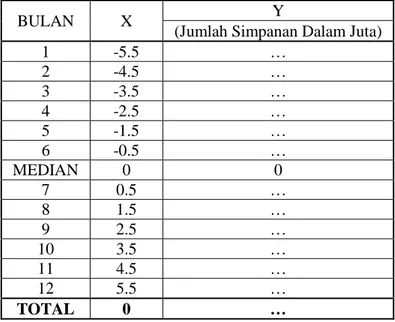 Tabel 2 : Rancangan Perhitungan Nilai Simpanan 