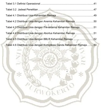 Tabel 3.1 Definisi Operasional ........................................................................