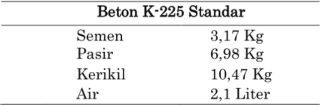 Tabel 1. Material Beton K-225 Normal  Beton K-225 Standar 