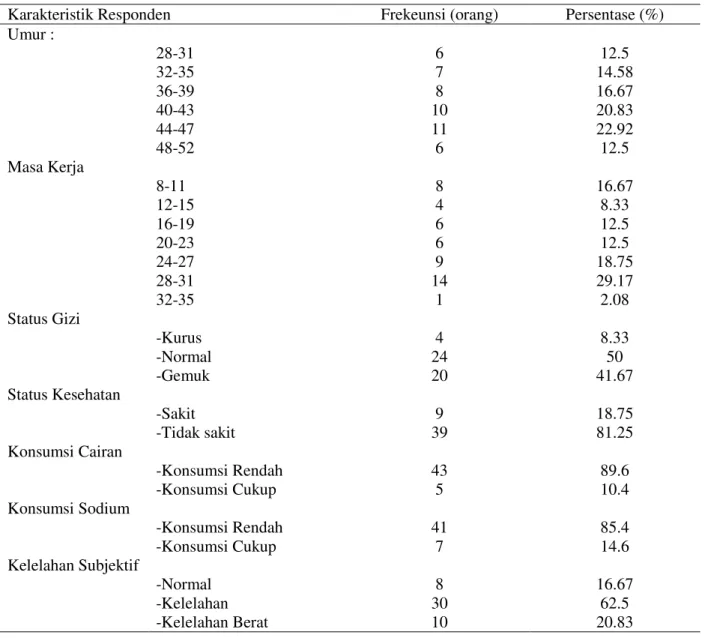 Tabel 2.  Ringkasan  Hasil  Analisis  Univariat  Karakteristik  Responden  di  bagian  pengepakan  PT