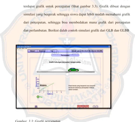 Gambar  3.3: Grafik percepatan