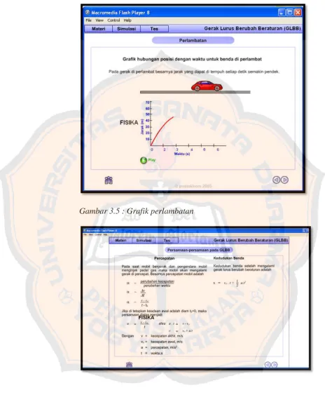 Gambar 3.5 : Grafik perlambatan 