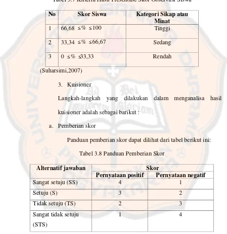 Tabel 3.7 Kriteria Hasil Presentase Skor Observasi Siswa