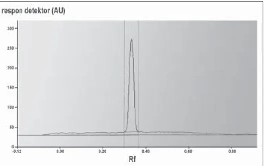 Gambar 8. Perbandingan spektrum serapan bercak pseudoefedrina HCl dari sampel dan baku.