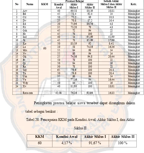 Komparasi - HASIL PENELITIAN DAN PEMBAHASAN