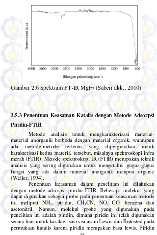 Gambar 2.6 Spektrum FT-IR MgF2 (Saberi dkk., 2010) 