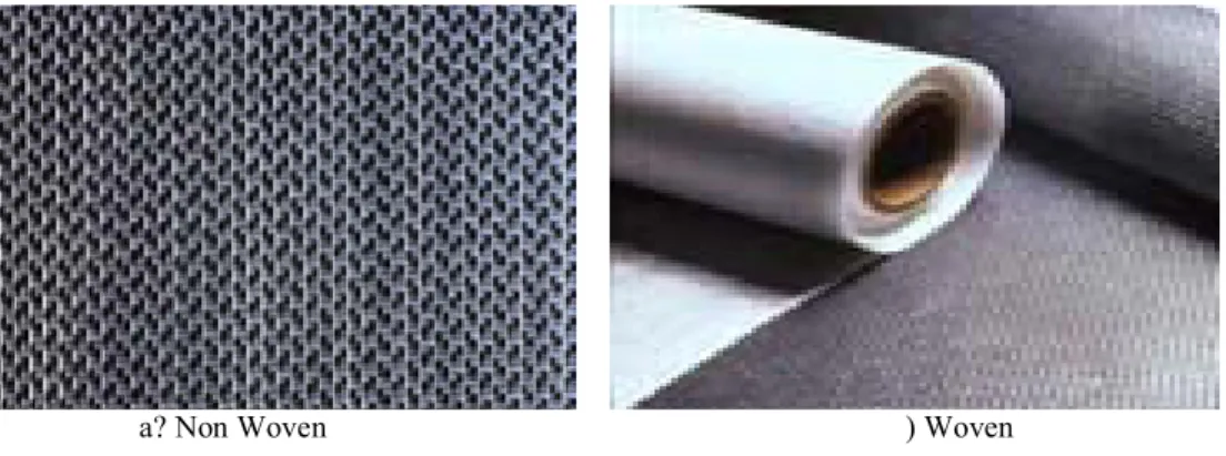 Gambar 1. Jenis Geotekstil 