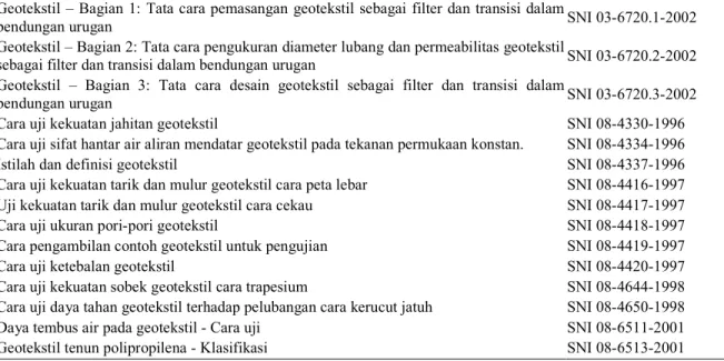 Tabel 1. Peraturan SNI tentang Geotekstil 