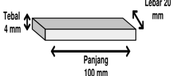 Gambar 1.Ukuran sampel genteng polimer  4 HASIL DAN PEMBAHASAN 