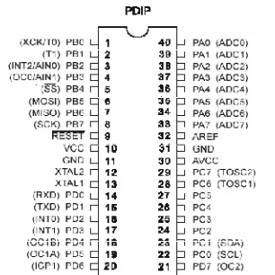 Gambar 2.1. Konfigurasi Pin Mikrokontroler ATmega8535 [3]