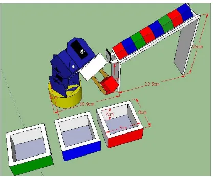 Gambar 3.12 menunjukan jarak antara robot lengan dengan objek dan wadahnya.