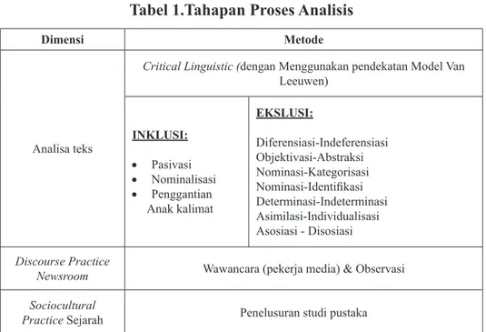 Tabel 1.Tahapan Proses Analisis