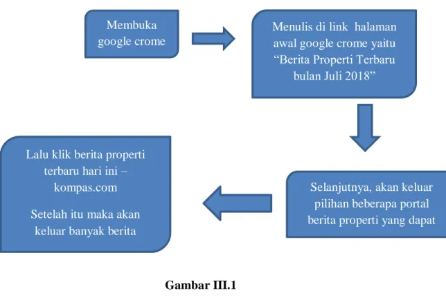 Gambar III.1 
