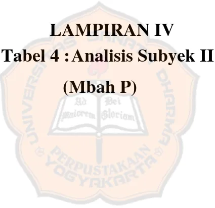 Tabel 4 :      Analisis Subyek II 