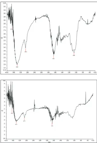 Gambar 2. Spektra FTIR Biomassa Hydrilla verticil- verticil-lata  Sebelum dan Setelah Dikontak dengan Kation  Seng(II).