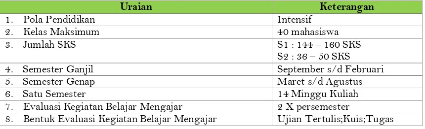 Tabel 3.1. Pelaksanaan dan Sistem Pendidikan UPNVJT 