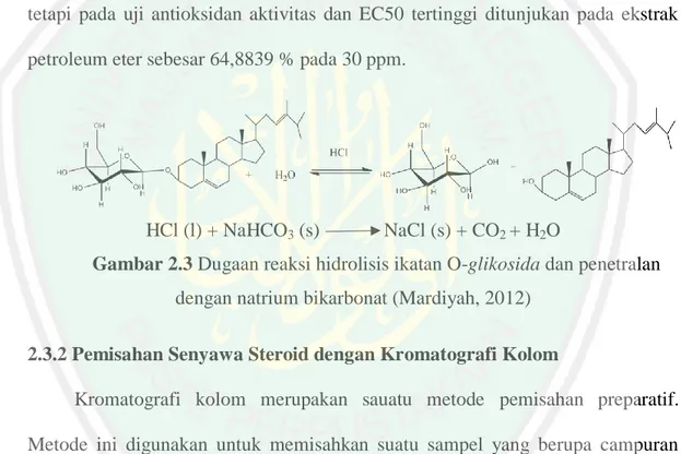 Gambar 2.3 Dugaan reaksi hidrolisis ikatan O-glikosida dan penetralan  dengan natrium bikarbonat (Mardiyah, 2012) 