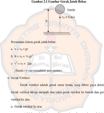 Gambar 2.1 Gambar Gerak Jatuh Bebas 