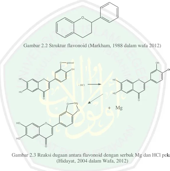 Gambar 2.2 Struktur flavonoid (Markham, 1988 dalam wafa 2012)