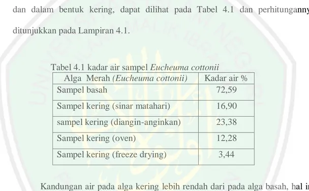 Tabel 4.1 kadar air sampel Eucheuma cottonii 