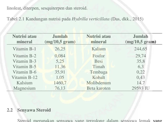 Tabel 2.1 Kandungan nutrisi pada Hydrilla verticillata (Das, dkk., 2015) 