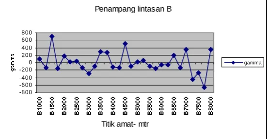 gambar 2.2b, mengindikasikan struktur yang  