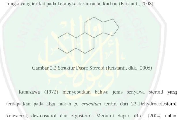 Gambar 2.2 Struktur Dasar Steroid (Kristanti, dkk., 2008) 