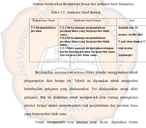 Tabel 3.5 : Indikator Hasil Belajar 